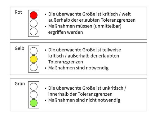 Internes-Audit